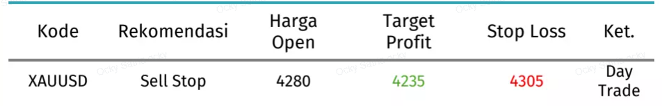 rekomendasi xauusd sore ini 24 september 2026