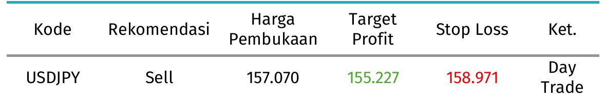 usdjpy