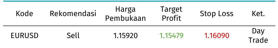 eurusdtabel