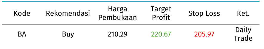 rekomendasi BA
