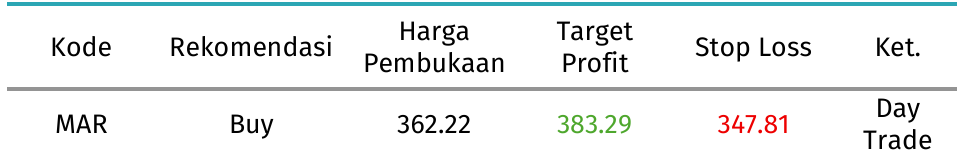 rekomendasi mar 30 sep 26