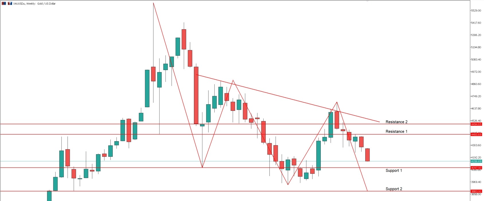 grafik xauusd dari tradingview.jpg