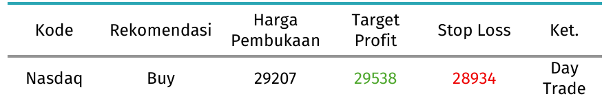 rekomendasi nas100 17 september 2026