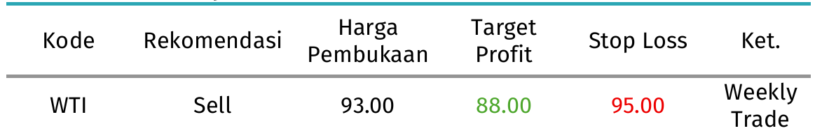 rekomendasi wti 25 sep 26