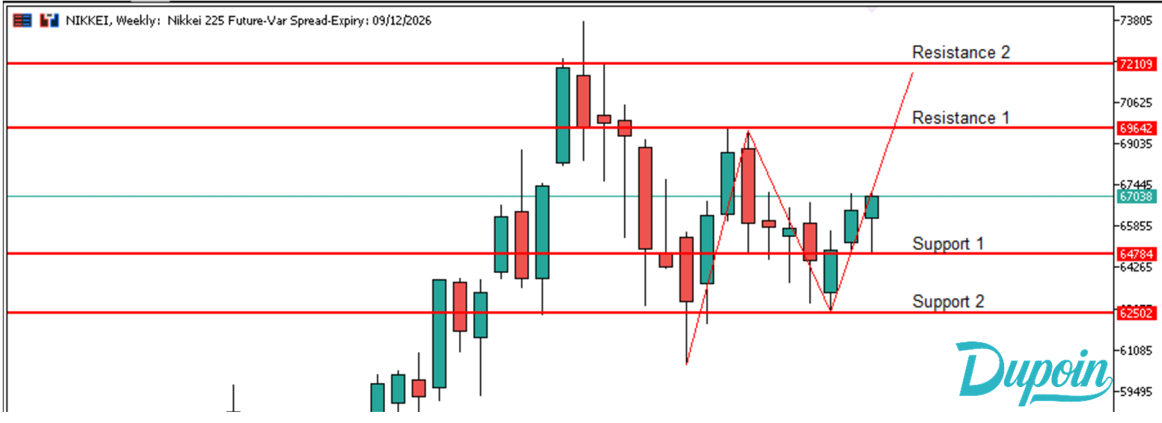 nikkei 30 sep 26