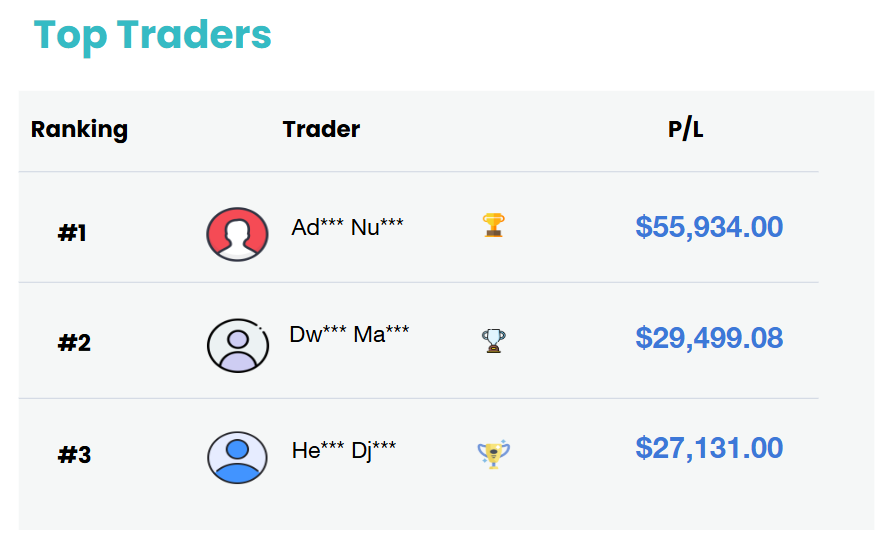 daftar top trader dupoin