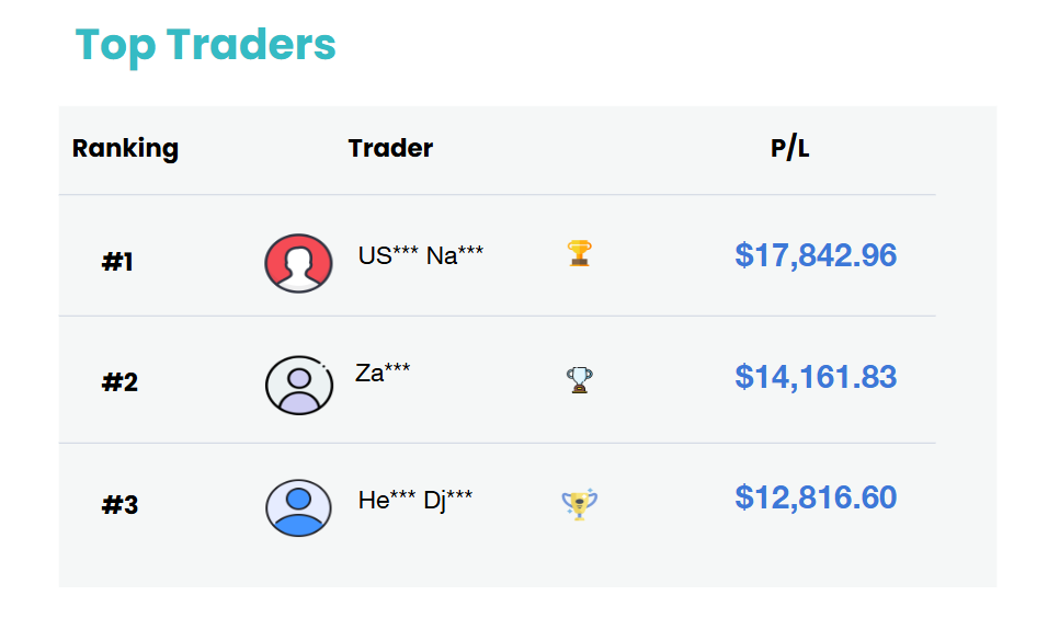 peringkat top trader dupoin