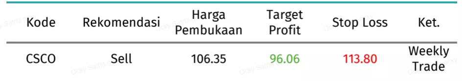 rekomendasi csco hari ini 24 september 2026