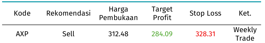 rekomendasi axp 17 september 2026
