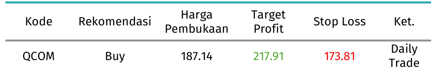 rekomendasi qcom 16 september 2026