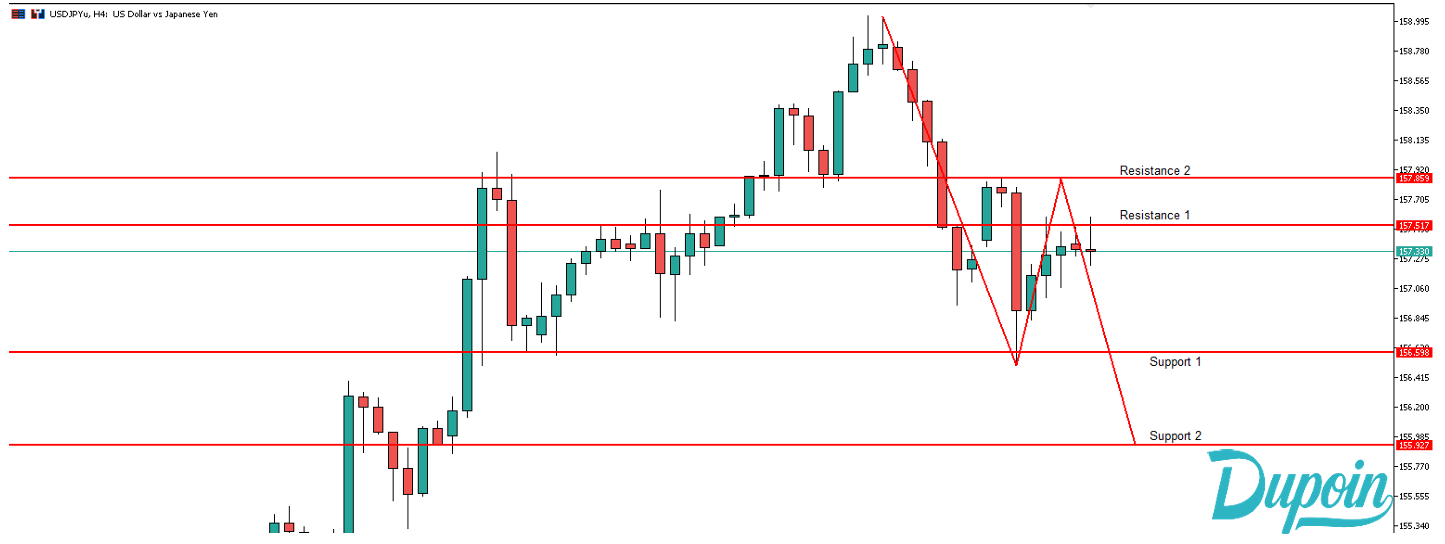 usdjpy