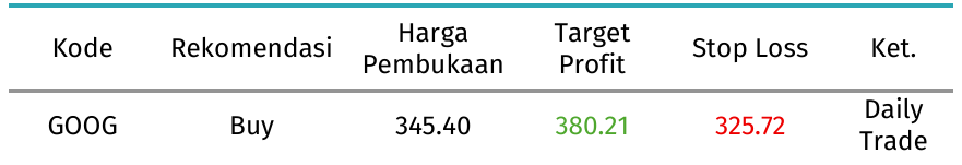 rekomendasi goog 15 september 2026