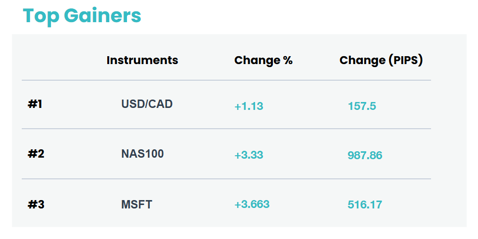 daftar top gainers