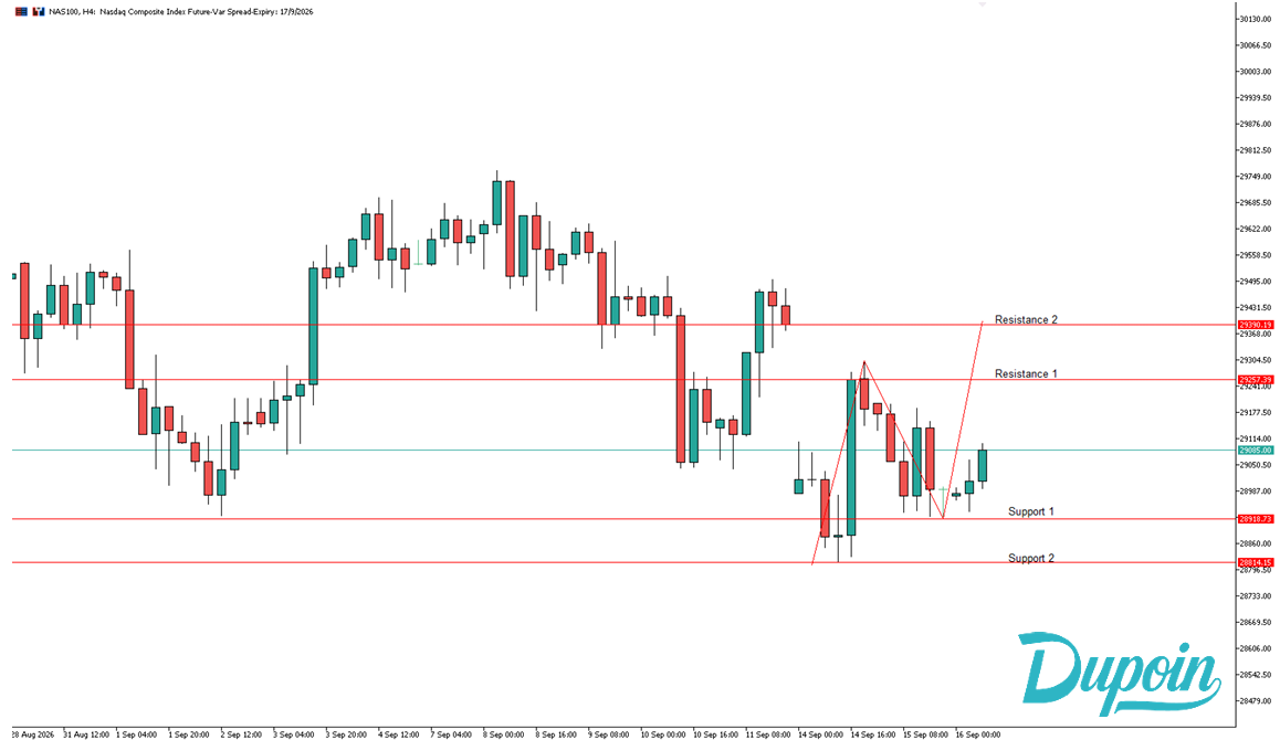 analisa chart nas100 16 september 2026