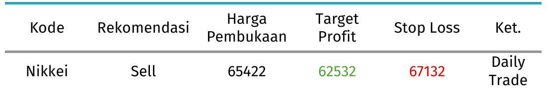 rekomendasi nikkei