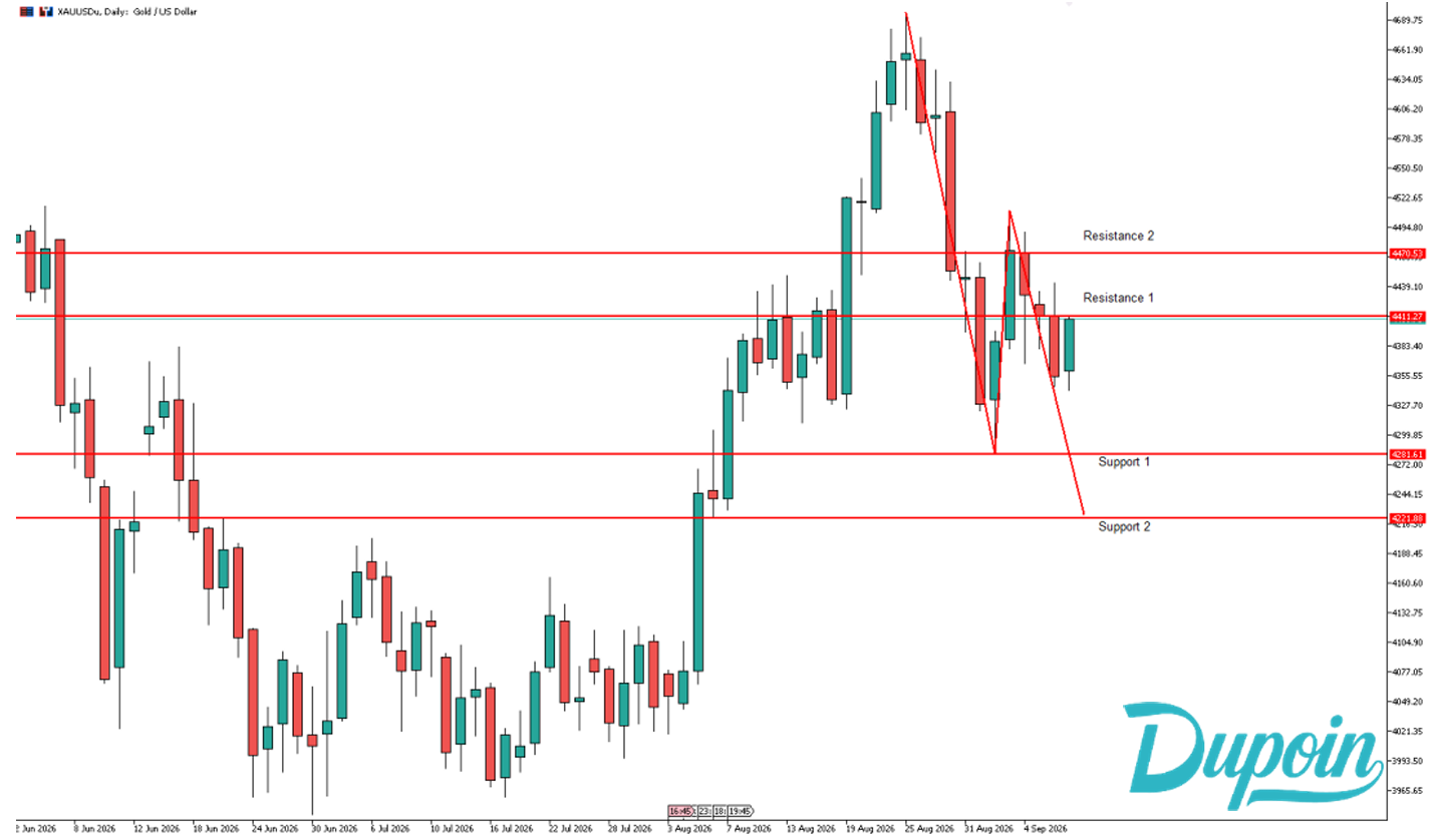 analisa xauusd sore ini 9 september 2026