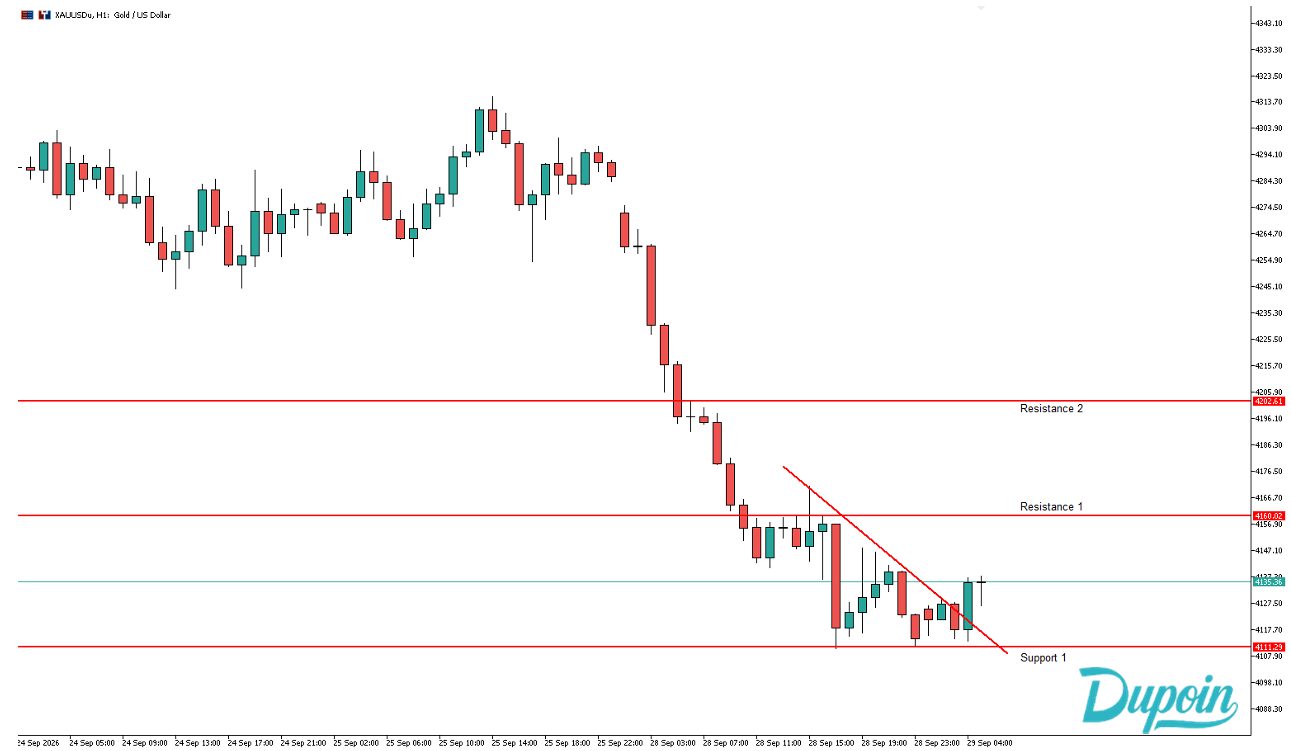xauusd