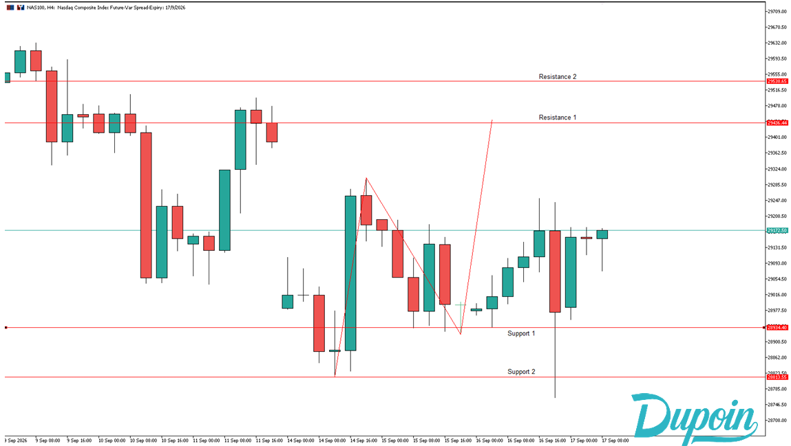 analisa chart nas100 17 september 2026
