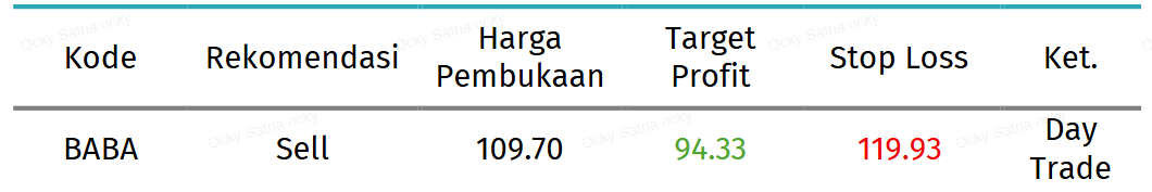 rekomendasi BABA hari ini 28 september 2026