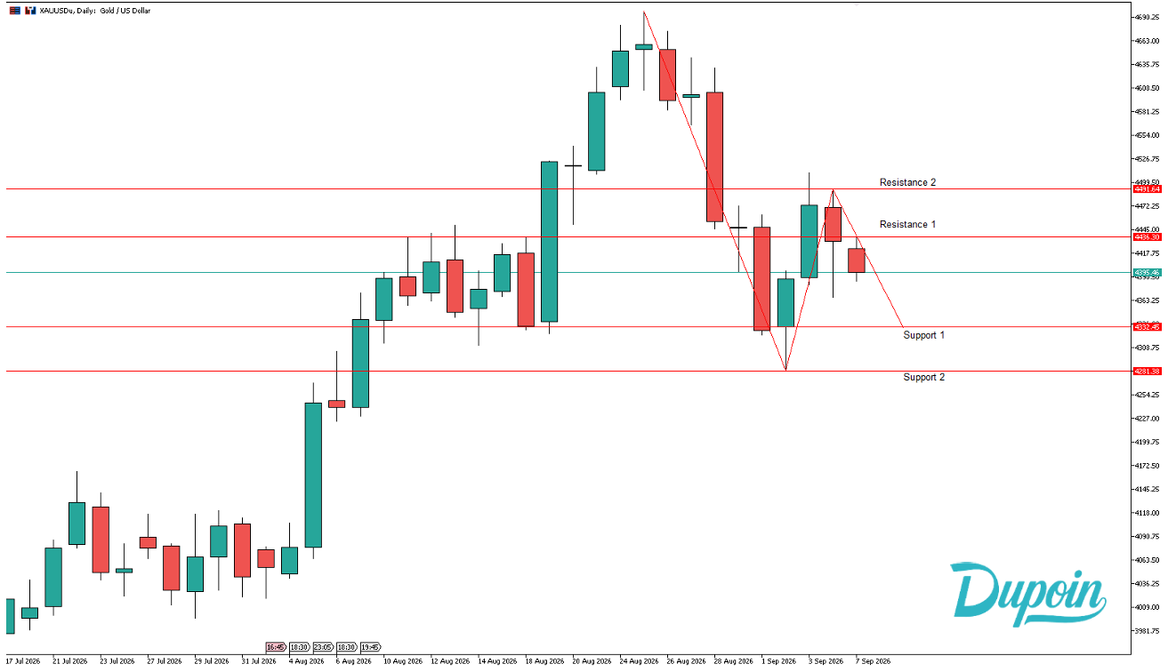 analisa xauusd sore ini 7 september 2026