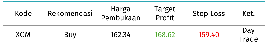 rekomendasi xom