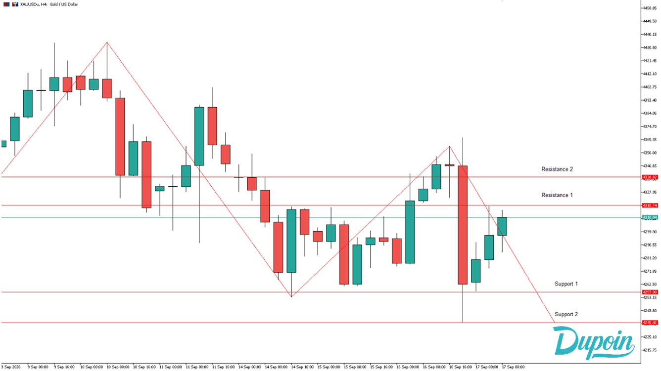 analisa chart xauusd 17 september 2026