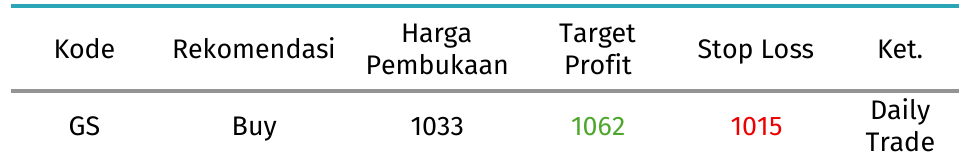 gs tabel