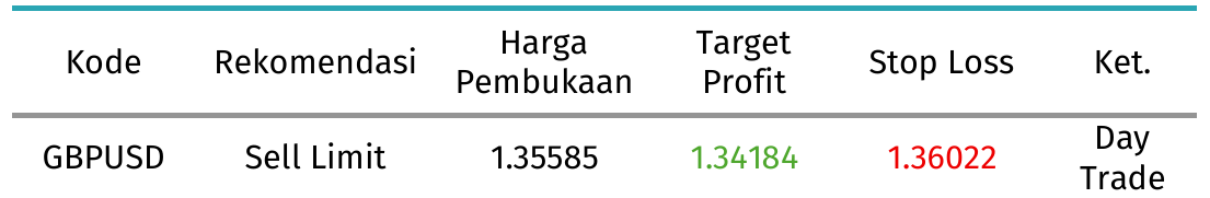 gbpusd tabel