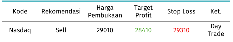 rekomendasi nasdaq 15 september 2026