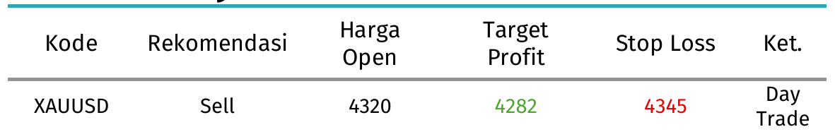 rekomendasi xauusd