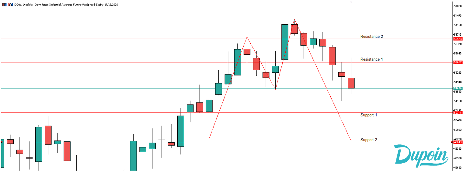 dow