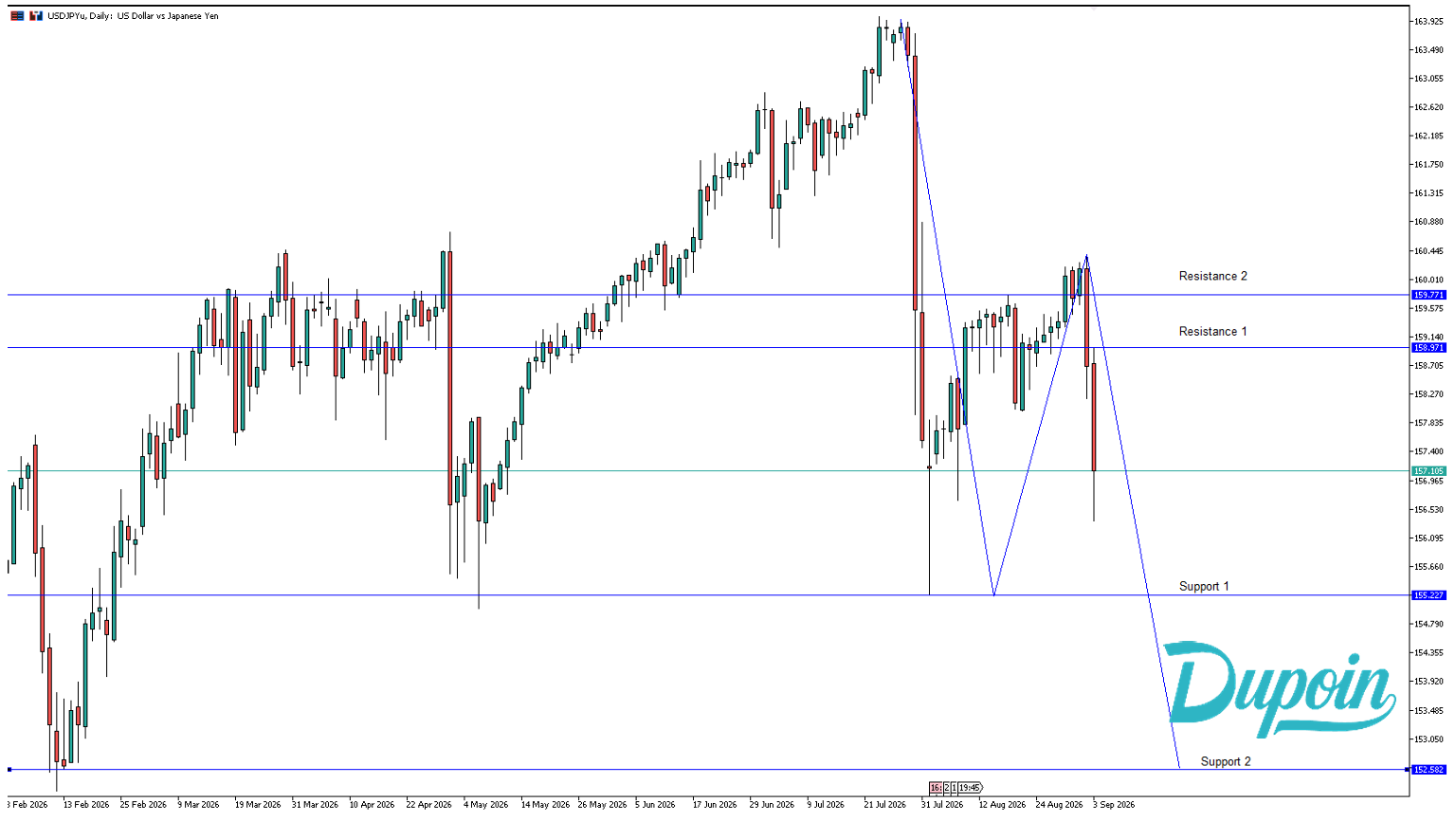analisa usdjpy hari ini 3 september 2026