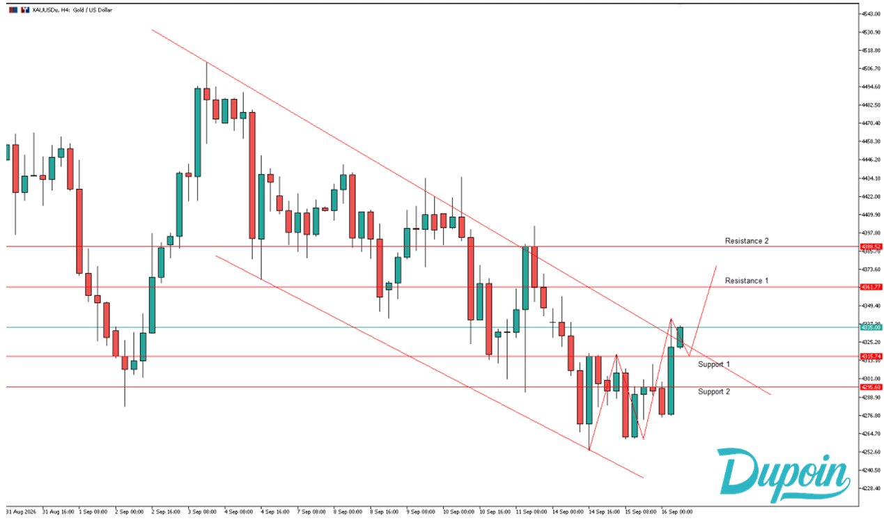 analisa chart xauusd 16 september 2026
