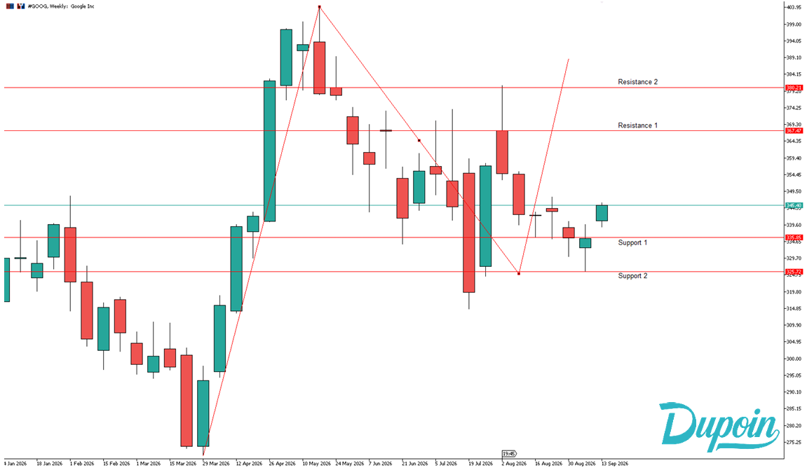 analisa chart prediksi google 15 september 2026