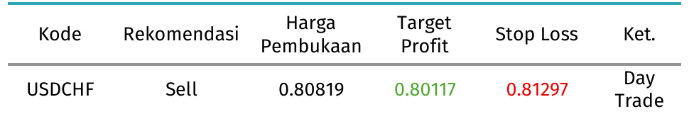 usdchaf tabel