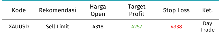 rekomendasi xauusd 17 september 2026