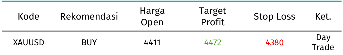 xauusd hari ini 3 september 2026