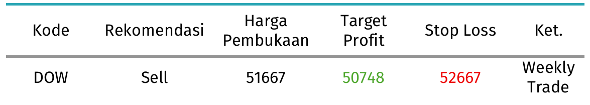 rekomendasi dow 25 sep 26