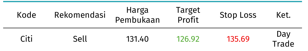 citi