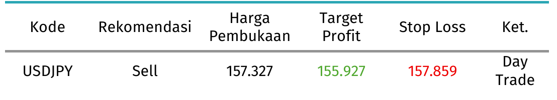 rekomendasi usdjpy