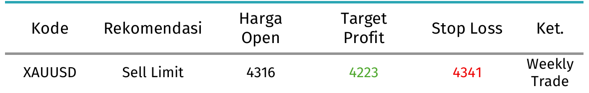 rekomendasi xauusd 25 sep 26