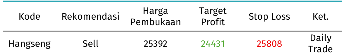hsi hari ini 3 september 2026