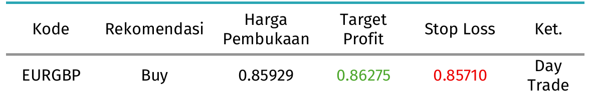 eurgbp hari ini 3 september 2026