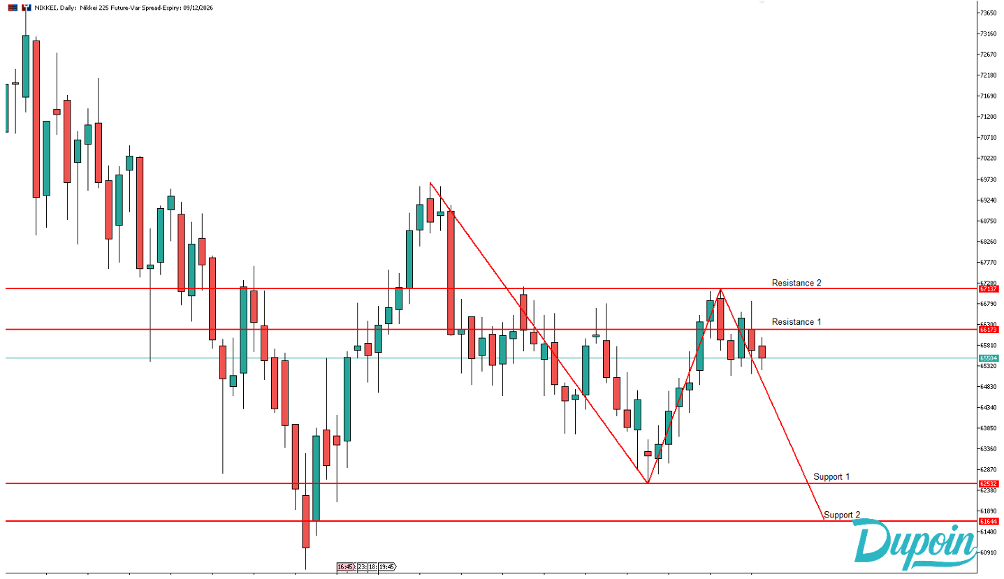 nikkei