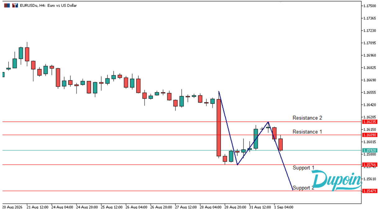 eurusd