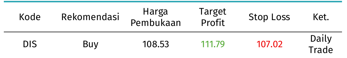 disney hari ini 3 september 2026