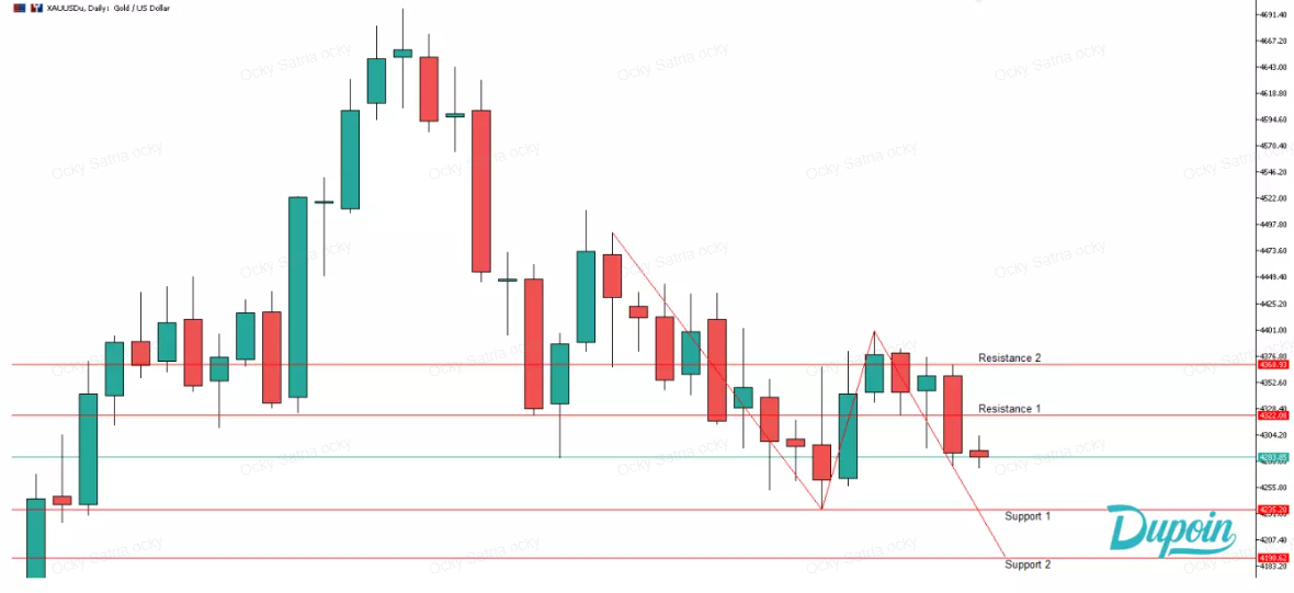 analisa chart xauusd sore ini 24 september 2026