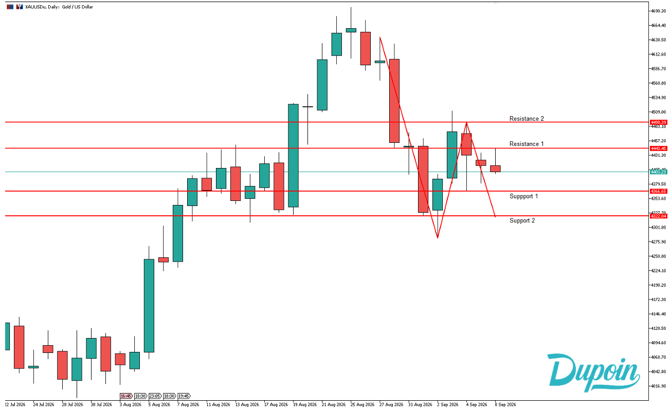 analisa xauusd hari ini 9 september 2026