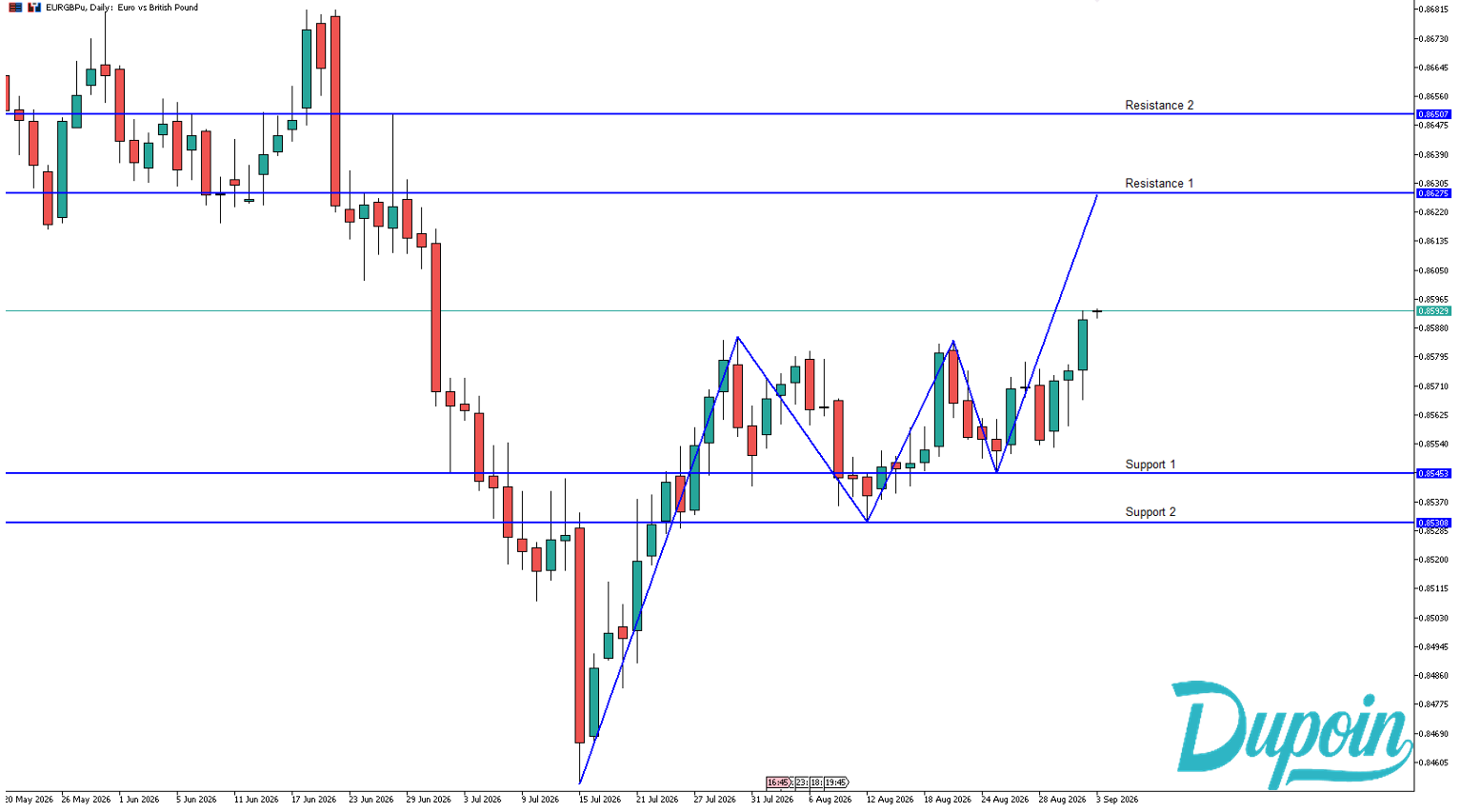 analisa eurgbp hari ini 3 september 2026