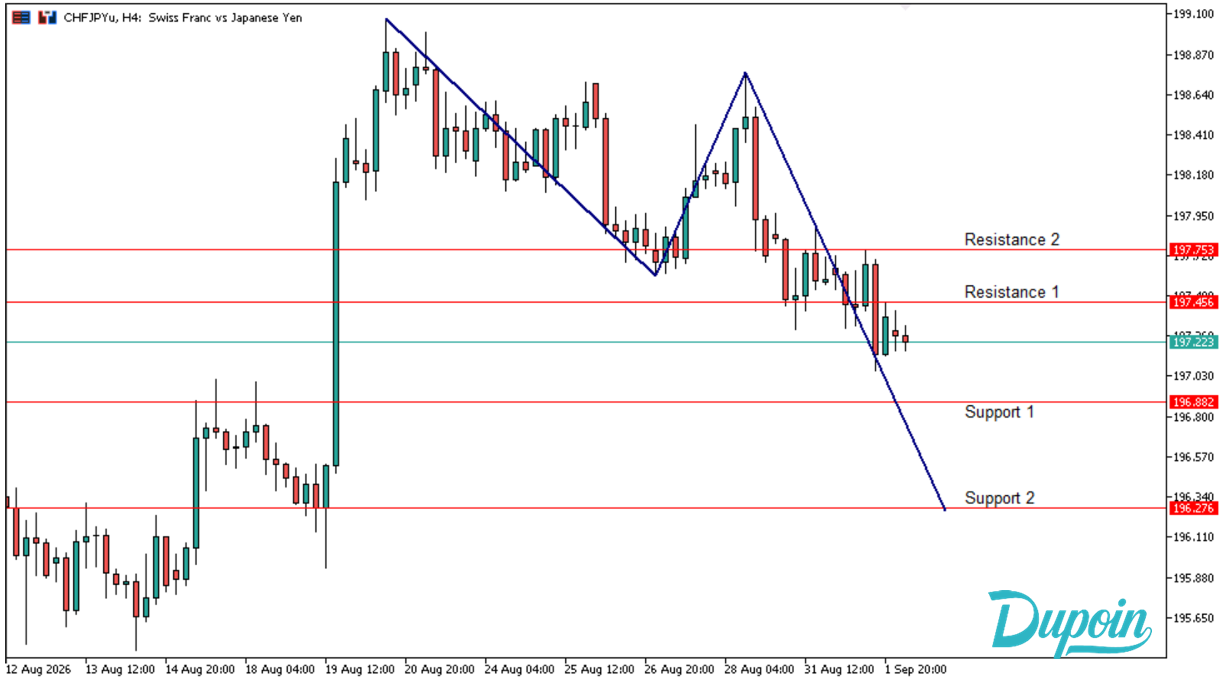 chfjpy